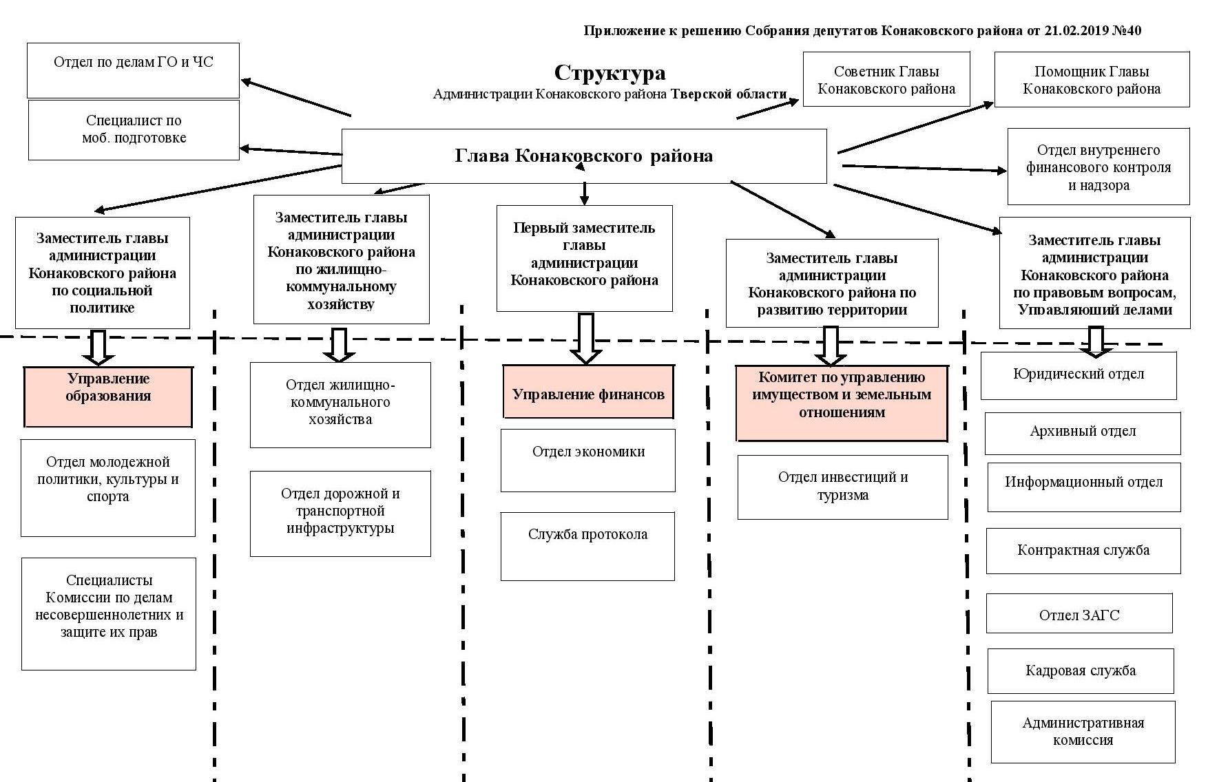 Правительство тверская область официальный сайт карта